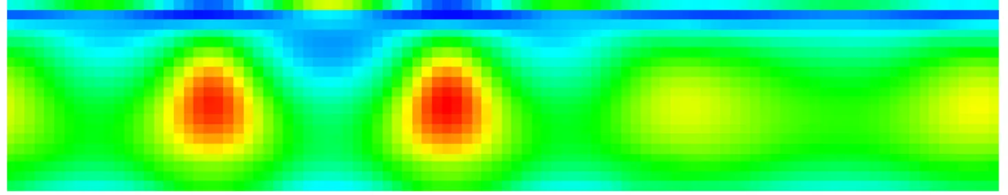 図 4.11: Density Proﬁle 図 4.11 は図 4.9 と同時刻の密度分布である. 密度分布の大きい場所は密度の小さい粒子 の相が沈み込みを起している場所とほぼ一致している