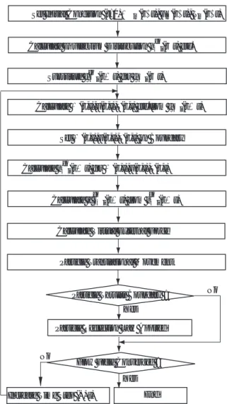 図 3.10: Flow Chart of Multi-Component Extension Method