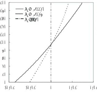 図 3.20: Computing of Existence ratio as a function of y
