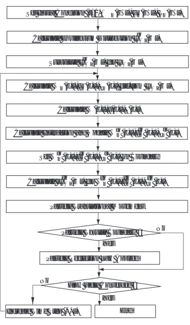 図 4.1: Flow chart of MME