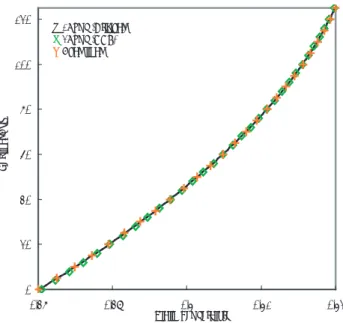 図 4.4: Static temperature of thermal Couette flow (MME)