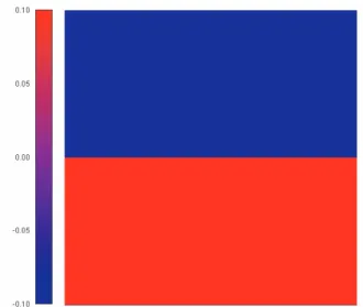 図 4.6: Initial state of two phases in 2D-cavity