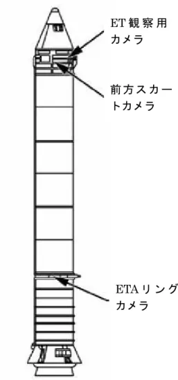 図 1.2-2  SRBに取り付けられたカメラの配置 