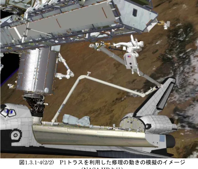 図 1.3.1-4(2/2)  P1トラスを利用した修理の動きの模擬のイメージ 