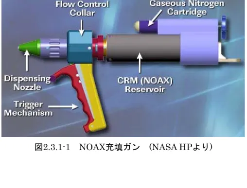 図 2.3.1-2  NOAXの仕上げ用ヘラ  (NASA STS-114 Press kitより) 