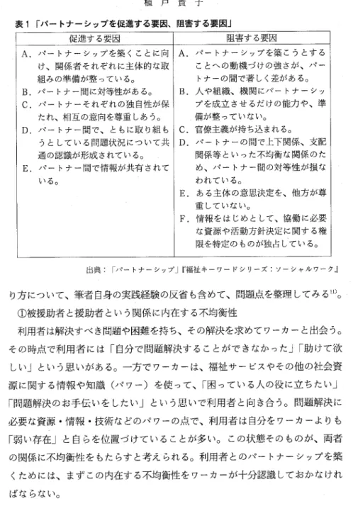 表 1 「パートナーシップを促進する要因、阻害する要因」 促進する要因 阻害する要因 A.  パートナーシップを築くことに向 A.  パートナーシップを築こうとする け、関係者それぞれに主体的な取 ことへの動機づけの強さが、パー 組みの準備が整っている。 トナーの間で著しく差がある。 B.  パートナー間に対等性がある。 B.  人や組織、機関にパートナーシッ C .  パートナーそれぞれの独自性が保 プを成立させるだけの能力や、準 たれ、相互の意向を尊重しあう。 備が整っていない。 D.  パートナー間で