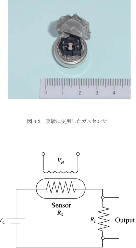 図 4.3  実験に使用したガスセンサ  R LRSSensor V C OutputVHRRLLRSSensorVCOutputVHRL 図 4.4 ガス検知回路