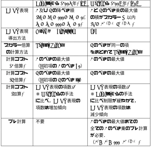 表 3: DBNS の既存研究