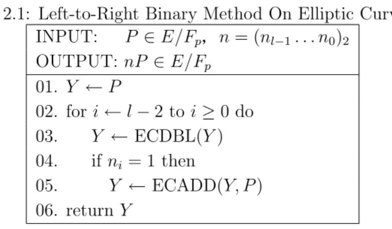 表 2.1: Left-to-Right Binary Method On Elliptic Curve INPUT:   P ∈ E/F p ， n = (n l − 1 