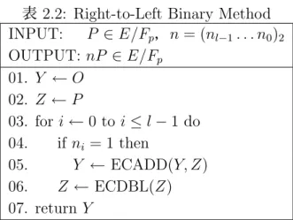 表 2.2: Right-to-Left Binary Method INPUT:   P ∈ E/F p ， n = (n l − 1 . . . n 0 ) 2 OUTPUT: nP ∈ E/F p 01