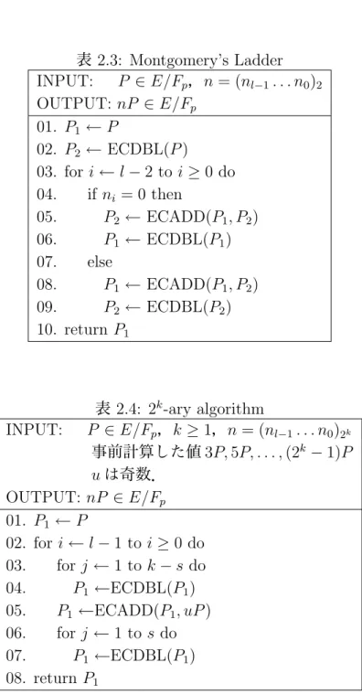 表 2.3: Montgomery’s Ladder INPUT:   P ∈ E/F p ， n = (n l − 1 . . . n 0 ) 2 OUTPUT: nP ∈ E/F p 01