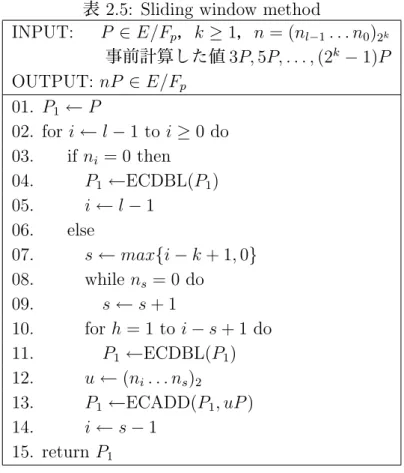 表 2.5: Sliding window method