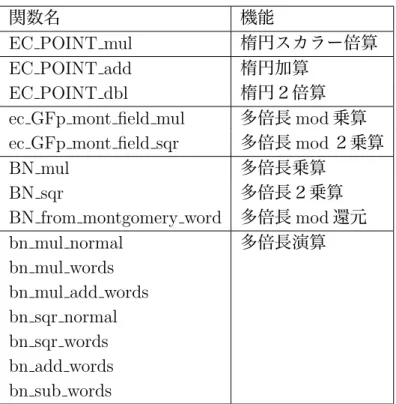 表 4.1: OpenSSL で実装されている関数の階層構造