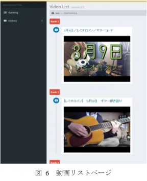 図  6  動画リストページ  Figure 6 Movie List Page 