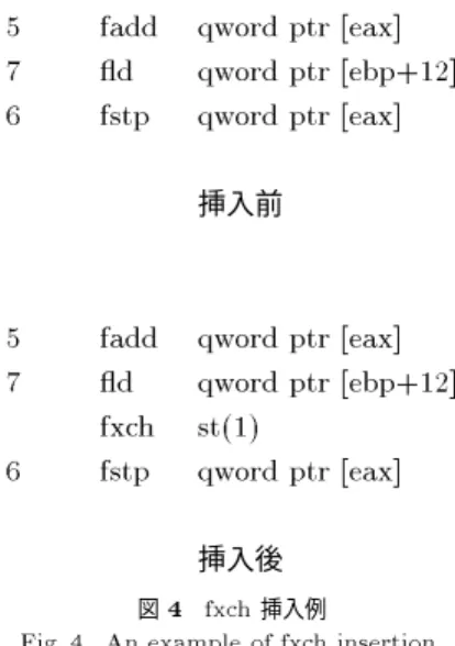 Fig. 4 An example of fxch insertion.