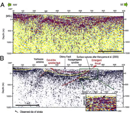 Figure 5    Seismic reflection profiling at the south of Obiro (Kato et al. 2005) 