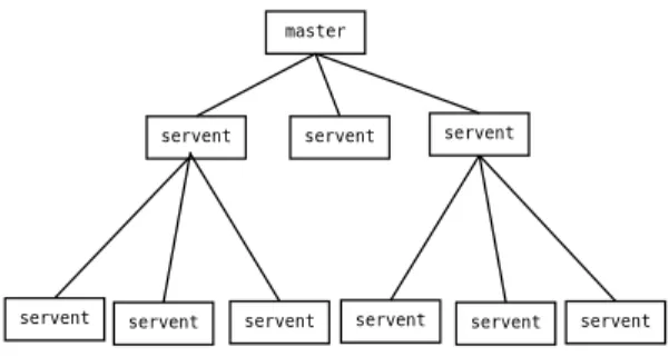図 1 Tree structure within the cluster
