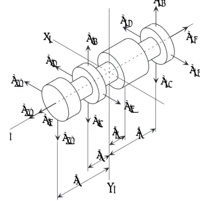 Figure 3.2: Coordinates of stator and attractive forces by electromagnets