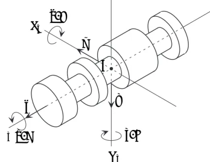 Figure 3.3: Coordinates of rotor