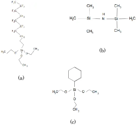 図  17.  使用した SAM の分子構造  (a) FAS-17    (b) HMDS    (c) TEPS 