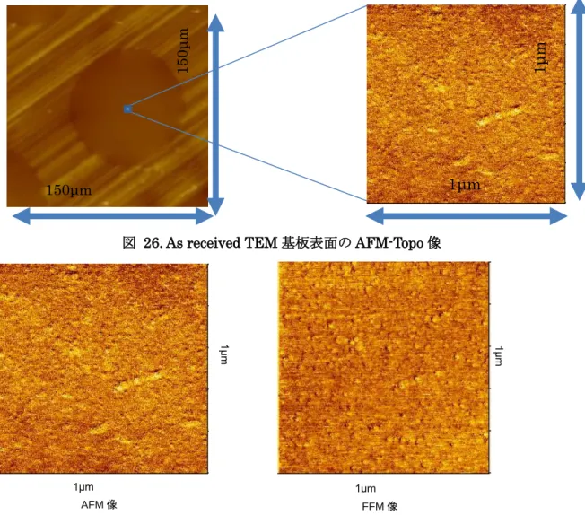 図  26. As received TEM 基板表面の AFM-Topo 像 