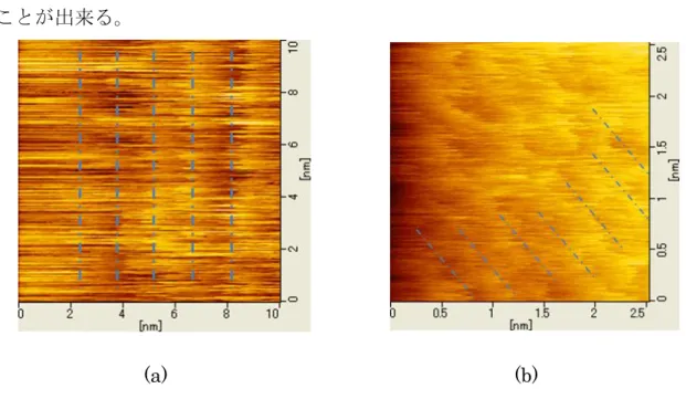 図  32 に AR-TEM 基板と FAS-17 基板の O 1s ピークを示す。図  33 では AR-TEM