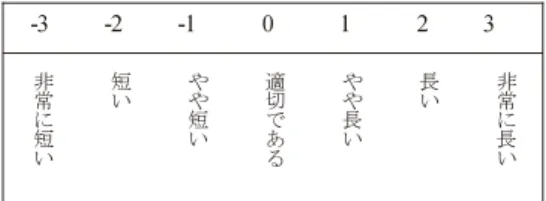 Table 1 Aroma intensity (6 step method).