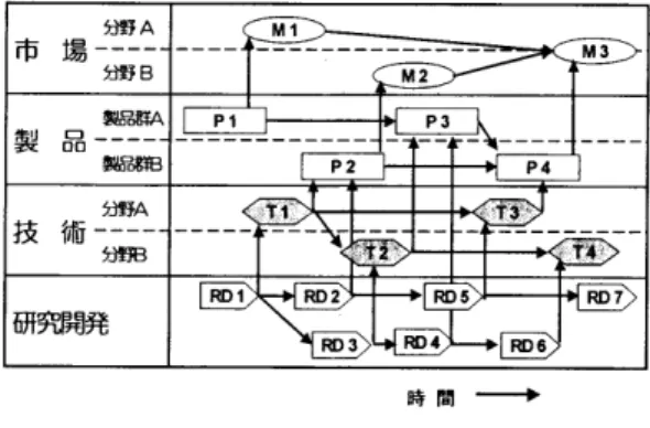 図 6.  ジ ヤストインタイム・イノベーションの  概 