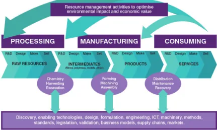 図 3 ：製造業バリュー・チェーンの単純モデル