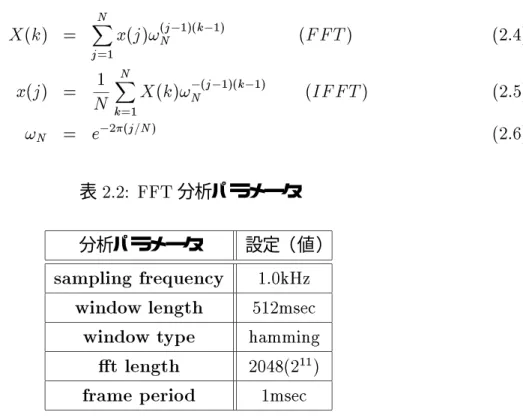 図 2.13 の微細変動成分のランニングスペクトルが図 2.14( 上 ) である。またスペクトル の全時間平均を行なった結果が図 2.14( 下 ) である。このような手法を用いて、全データ に対して分析を行なった。 これらの分析から次のような結果が得られた。  音程変化時において変調周波数は 20Hz 程度の周波数成分を含む。  音程安定時において変調周波数は 10 0 15Hz 程度の周波数成分を含む。  音程安定時において変調周波数は急激な変化を起こすことはない。