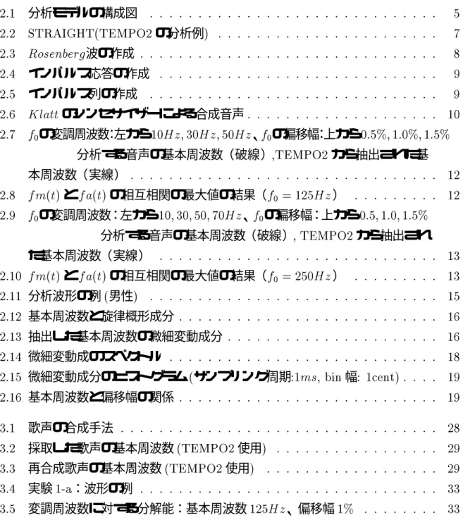 図 目 次 2.1 分析モデルの構成図 : : : : : : : : : : : : : : : : : : : : : : : : : : : : : : 5 2.2 STRAIGHT(TEMPO2 の分析例 ) : : : : : : : : : : : : : : : : : : : : : : : 7 2.3 R osenber g 波の作成 : : : : : : : : : : : : : : : : : : : : : : : : : : : : : : : 8 2.4 インパルス応答の作成