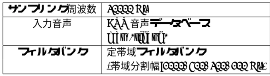 表 4.1: キャリア再合成法評価の実験条件 サンプリング周波数 20000 Hz 入力音声 ATR 音声データベース mau /sinbun/ フィルタバンク 定帯域フィルタバンク (帯域分割幅:1000, 400, 200, 100 Hz) 4.3 まとめ この章では音声信号の F0 情報を基に、キャリアを再合成する処理を提案し、その原理 について説明した。そして提案した処理法の有効性を示すために主観的評価実験を行っ た。その結果、帯域分割処理での帯域分割幅を狭帯域にするほど、スペクトル情報が得ら れ、