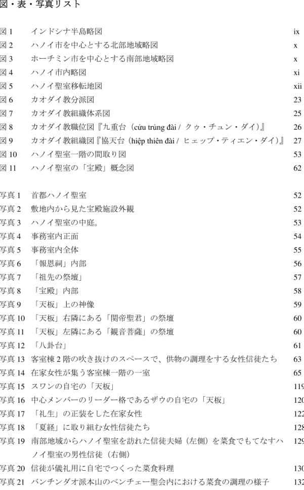 図 2 ハノイ市を中心とする北部地域略図 図 3 ホーチミン市を中心とする南部地域略図 図 4 ハノイ市内略図 図 5 ハノイ聖室移転地図 図 6 カオダイ教分派図 図 7 カオダイ教組織体系図 図 8 カオダイ教職位図『九重台（cửu trủng đài / クゥ・チュン・ダイ）』 図 9 カオダイ教組織図『協天台（hiệp thiên đài / ヒェップ・ティエン・ダイ）』 図 10 ハノイ聖室一階の間取り図 図 11 ハノイ聖室の「宝殿」概念図 写真 1 首都ハノイ聖室 写真 2 敷地内から見た宝殿