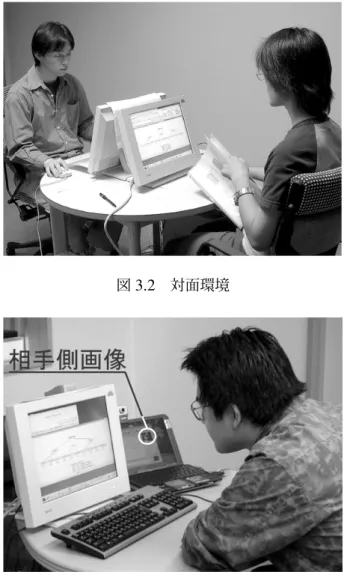 図 3.3 分散環境