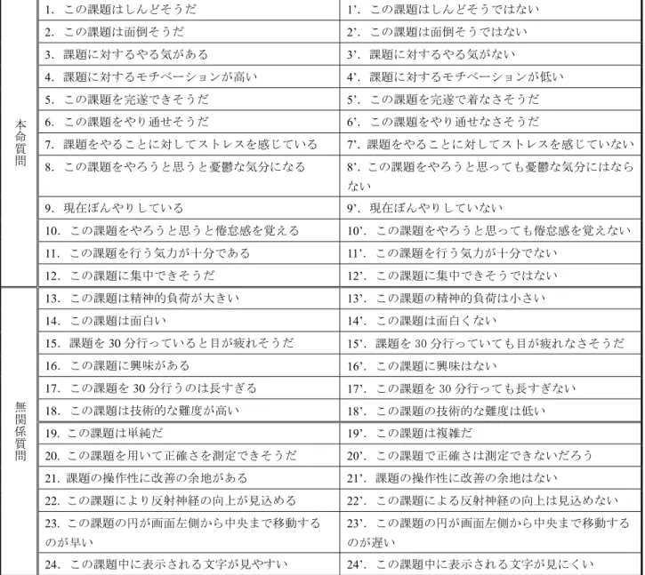 Table 4    Questions of the inquiries in the second experiment 