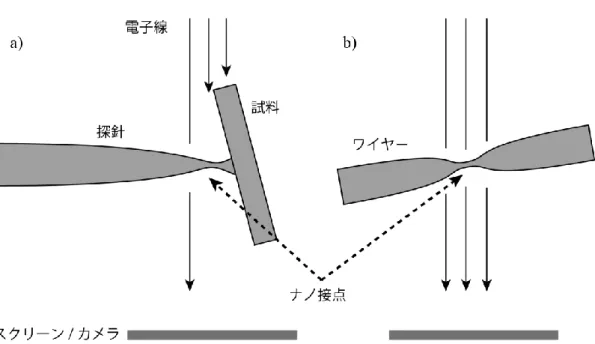 図 3.11  センサー基板作製プロセスの概要 