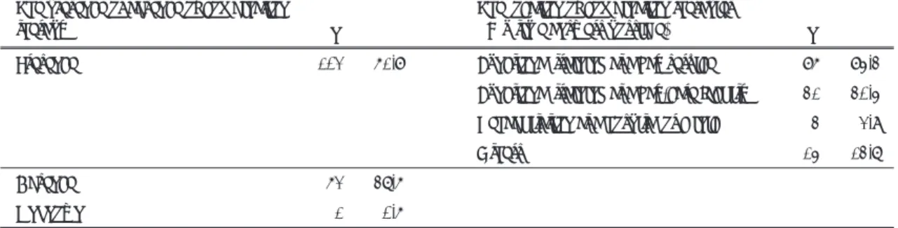 Table 1. The location of combination therapies  The presence or absence of combination 