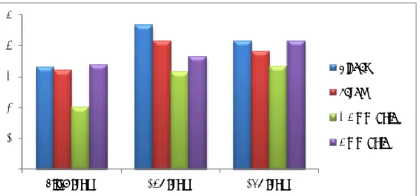 Figure  4  shows  the  ease  of  recognition  of  the  label  attachment  site  on  each  model  according  to  the  level  of  visual  impairment