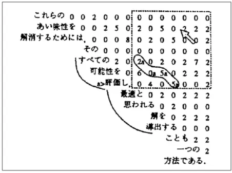図 2.1: 並列構造の推定の例（論文 [1] より） 2.1.2 確率モデルに基づく並列構造解析の手法 河原・黒橋は黒橋・長尾の手法 [1] のような類似性だけで並列構造の解析をするのでは 不十分だと主張し、構文解析と格構造解析とを統合した並列構造の持つ構文的曖昧性を解 消するための確率モデルを提案している [2][3]。このモデルは、構文的または意味的類似 性及び共起統計を使用することによって、並列構造の候補同士の類似性を確率的に評価し ている。この確率と、大規模格フレーム辞書に基づく格解析の確率を、語