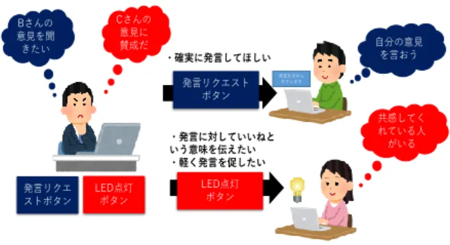 Figure 2    User Interface of Client System 