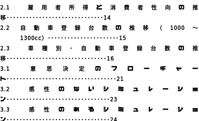 図 図 図 図目 目次目目次 次次 2 22 2....1 111 雇雇 雇雇 用用用用 者者 者者 所所 所所 得得 得得 とととと 消消 消消 費費 費費 者者 者者 性性 性性 向向向向 のののの 推推推推 移 移移 移･･･ ･･･ ･････ ･･･ ･････ ･･･ ･････ ･･･ ････ ･････ ･･･ ････ ････ ･････ ･･･ ････ ････ ････ ･････ ･･･ ････ ････ ･････ ･･･ ････ ･････ ･･･ ･････ ･･･ 