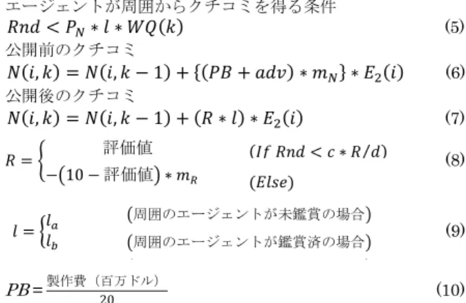 図 1.  空間の例 .   消費者エージェントの分類  Rogers の採用者カテゴリー（Rogers, 1962）に基づき、消費 者エージェントを革新的採用者（2.5%）、前期少数採用者（13.5%） 、 前期多数採用者（ 34% ） 、後期多数採用者（ 34% ）、採用延滞者（ 16% ） の 5 つのカテゴリーに分ける．なお、革新的採用者に関しては、 先行上映などにより鑑賞済みであるとする．   消費者エージェントの意思決定要因  消費者が映画を鑑賞するまでの意思決定要因として、表 2 に示 す総情