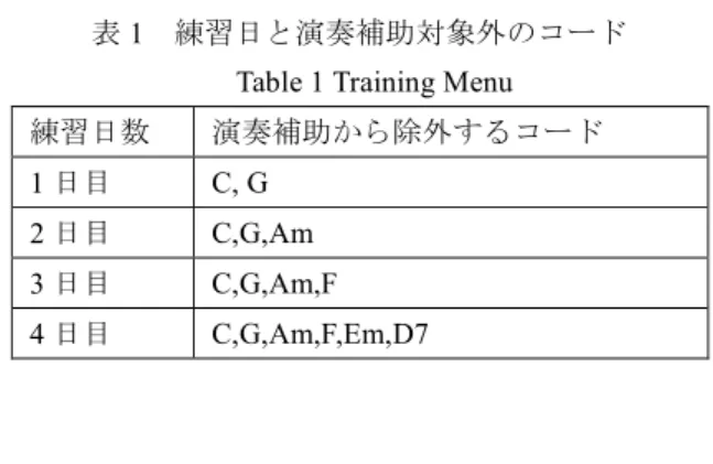 Table 1 Training Menu  練習日数 演奏補助から除外するコード