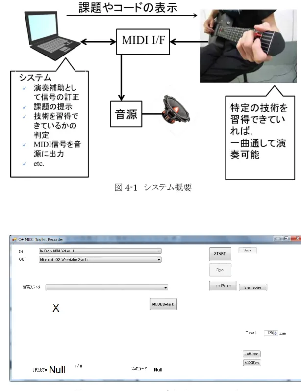 図 4-1  システム概要 