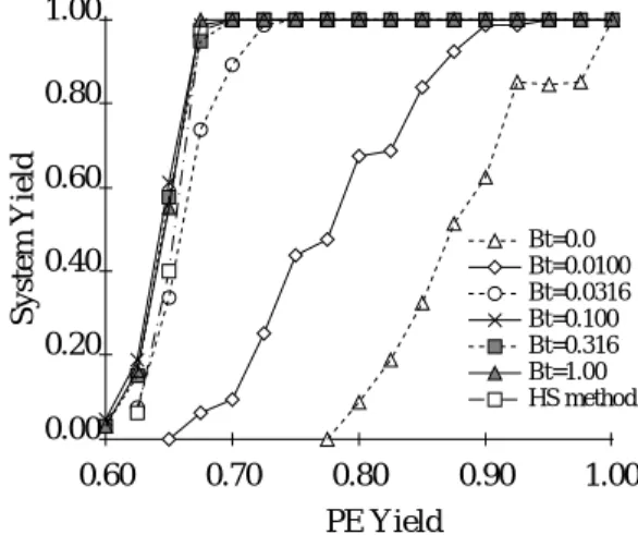 Fig. 7 Shift direction determination of biased shifting.