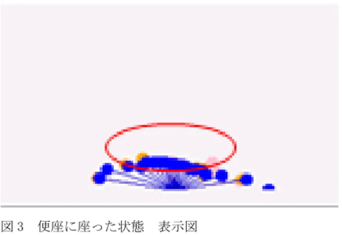 図 3  便座に座った状態  表示図 