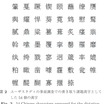 Fig. 2 54 Chinese characters prepared for the dictation pre- pre-examination. まず，図 1 の右側の文字のような，誤った字形の漢字 のみで構成されるフォントファイルを作成した．フォント ファイルの作成には TTEdit [16] を用いた．実用に供する システムを作るには，すべての漢字についての誤字形フォ ントを作る必要があるが，今回は評価実験で使用する漢字 （図 2 ）についてのみ誤字形フォントを作成した．次いで， 実験用のテキ