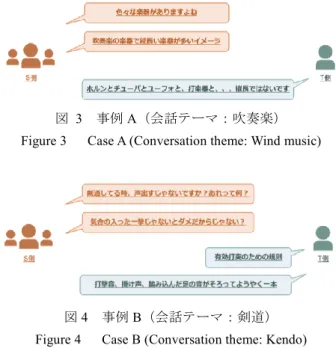 図  3  事例 A（会話テーマ：吹奏楽） 