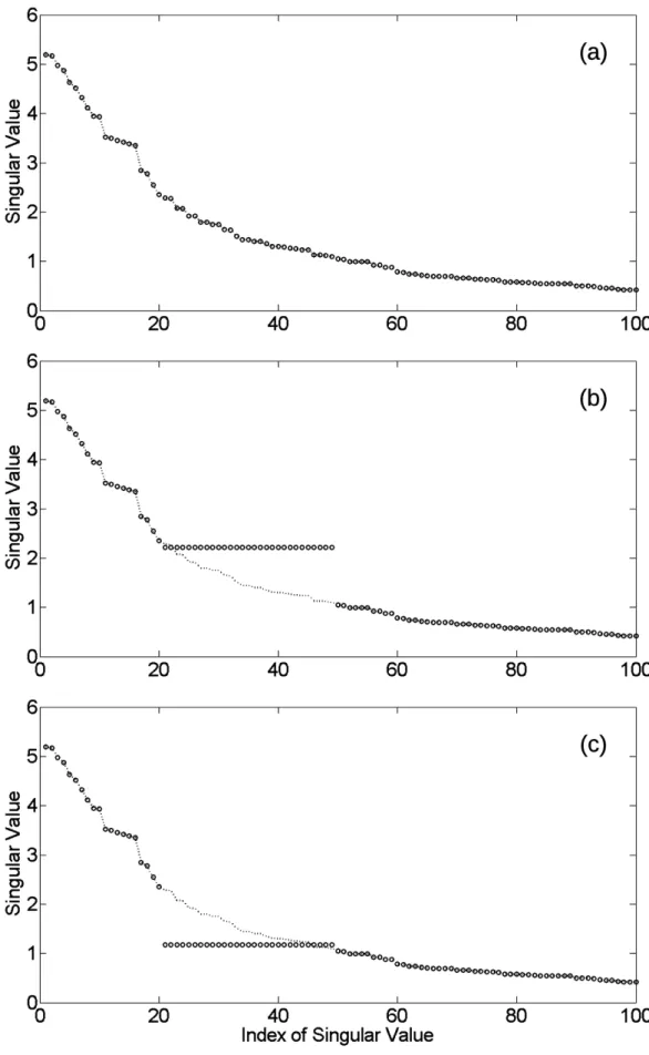 Figure 3.2: Illustration of the embedding rule of the core structure.