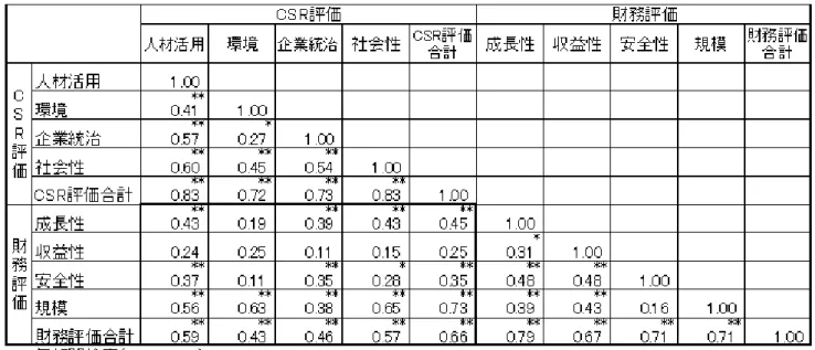図 表 12  電 気 機 器 業 